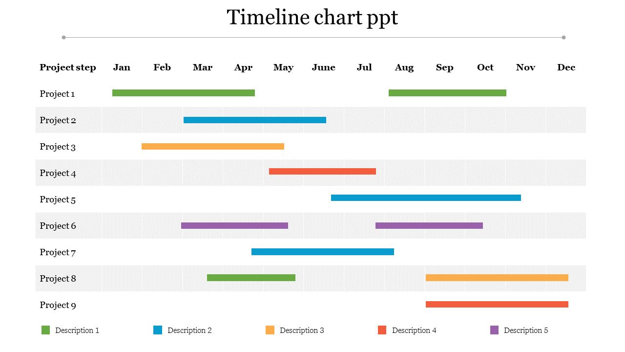 Innovative Timeline Chart PPT Template With Nine Nodes